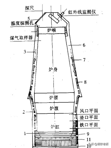 炼铁工艺的流程（图文讲解高炉炼铁的步骤）