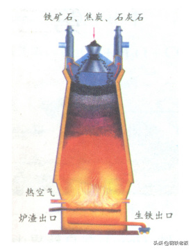 炼铁工艺的流程（图文讲解高炉炼铁的步骤）