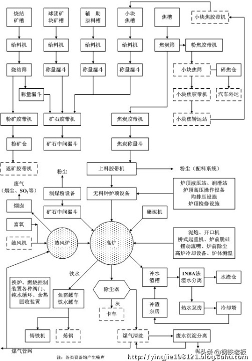 炼铁工艺的流程（图文讲解高炉炼铁的步骤）