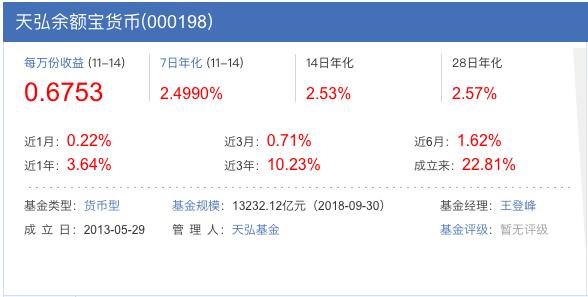 10万余额宝一年收益多少 马云的余额宝年化率快跌满一年了(3)