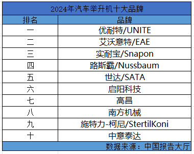 2024年十大汽车举升机品牌，哪个品牌的汽车举升机质量好？